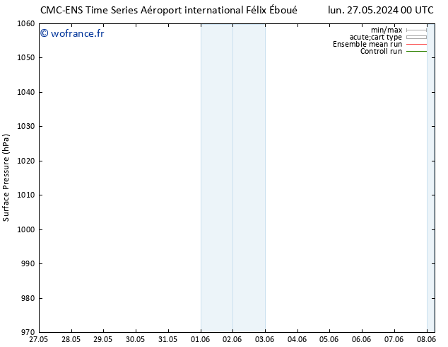 pression de l'air CMC TS mer 29.05.2024 00 UTC