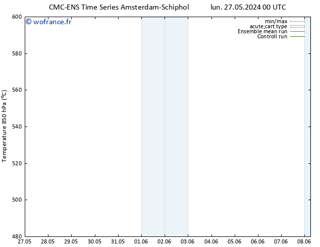 Géop. 500 hPa CMC TS dim 02.06.2024 12 UTC