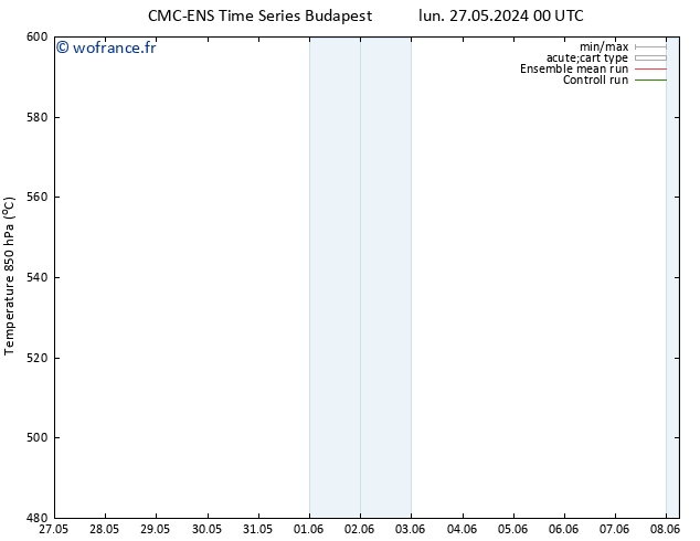 Géop. 500 hPa CMC TS lun 27.05.2024 06 UTC