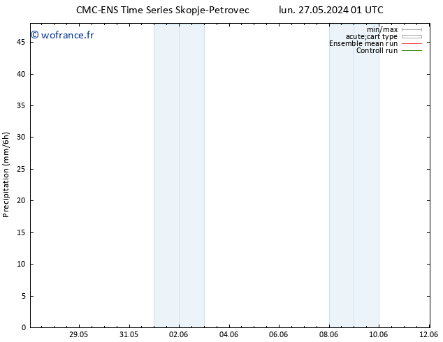 Précipitation CMC TS dim 02.06.2024 01 UTC