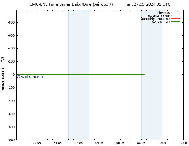 température (2m) CMC TS mer 29.05.2024 07 UTC