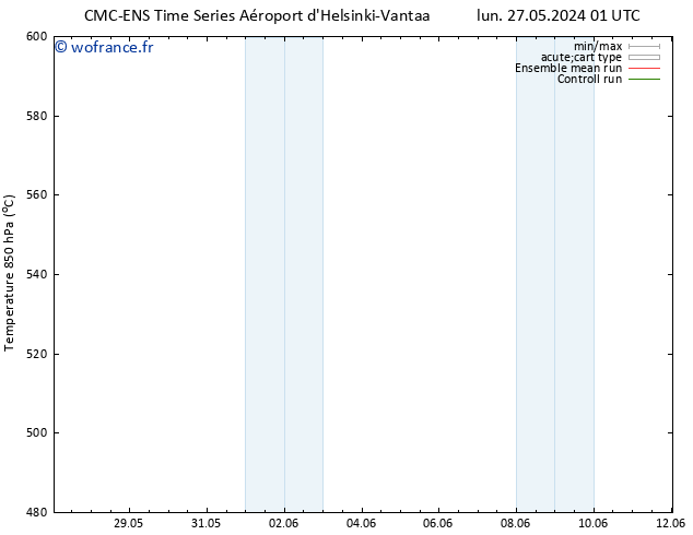 Géop. 500 hPa CMC TS mar 28.05.2024 13 UTC