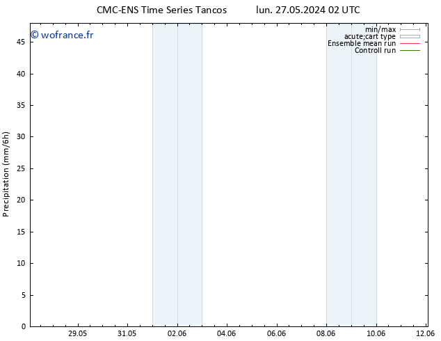 Précipitation CMC TS mar 28.05.2024 14 UTC