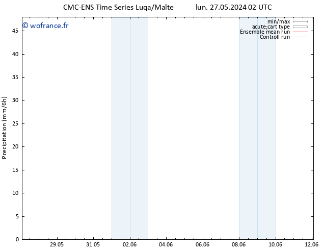 Précipitation CMC TS lun 27.05.2024 08 UTC