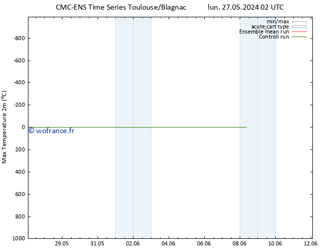 température 2m max CMC TS lun 27.05.2024 20 UTC