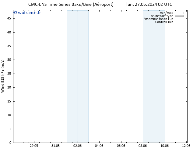 Vent 925 hPa CMC TS dim 02.06.2024 02 UTC