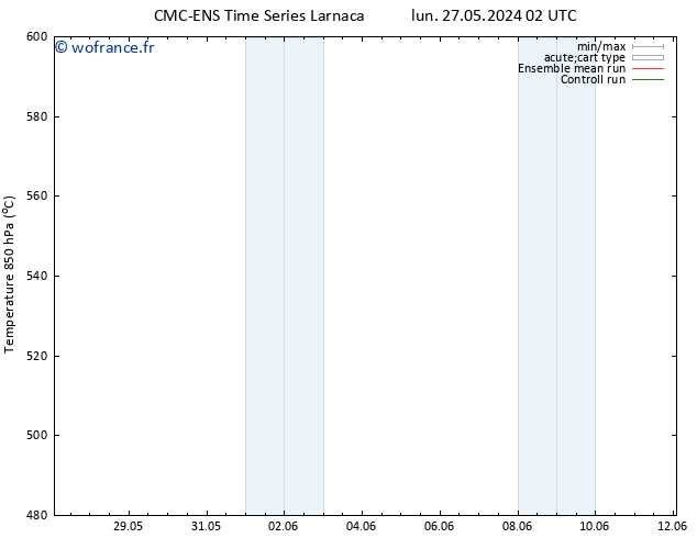 Géop. 500 hPa CMC TS lun 27.05.2024 02 UTC