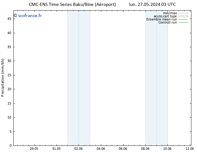 Précipitation CMC TS jeu 30.05.2024 15 UTC