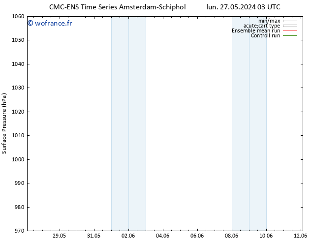 pression de l'air CMC TS mer 29.05.2024 03 UTC