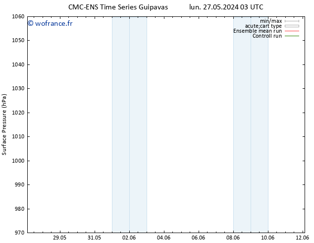 pression de l'air CMC TS lun 03.06.2024 03 UTC