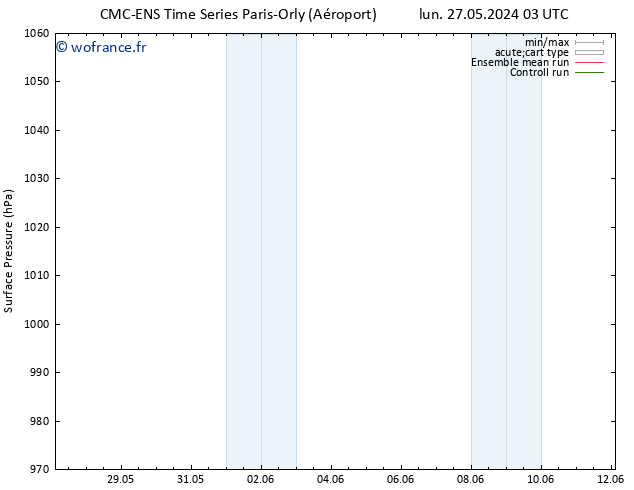 pression de l'air CMC TS mar 28.05.2024 03 UTC