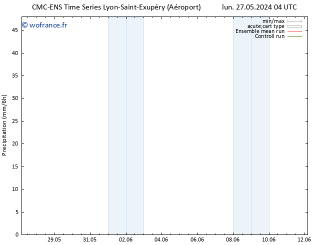 Précipitation CMC TS lun 27.05.2024 04 UTC