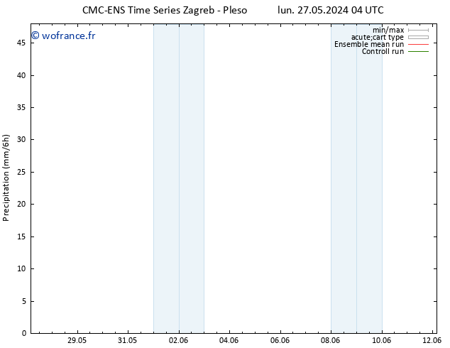 Précipitation CMC TS lun 27.05.2024 10 UTC