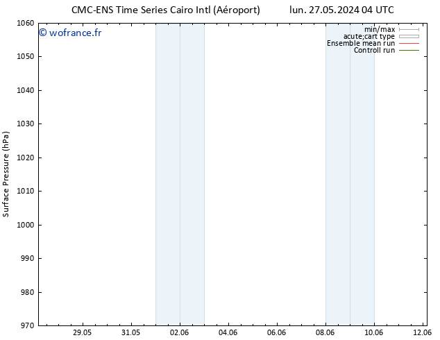 pression de l'air CMC TS mar 28.05.2024 16 UTC