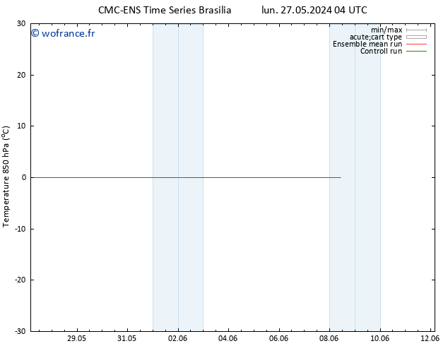 Temp. 850 hPa CMC TS ven 31.05.2024 22 UTC