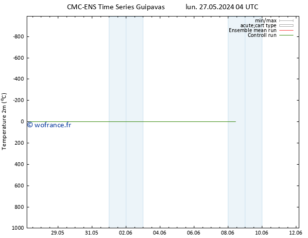 température (2m) CMC TS sam 01.06.2024 22 UTC