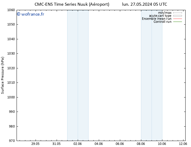 pression de l'air CMC TS sam 08.06.2024 11 UTC