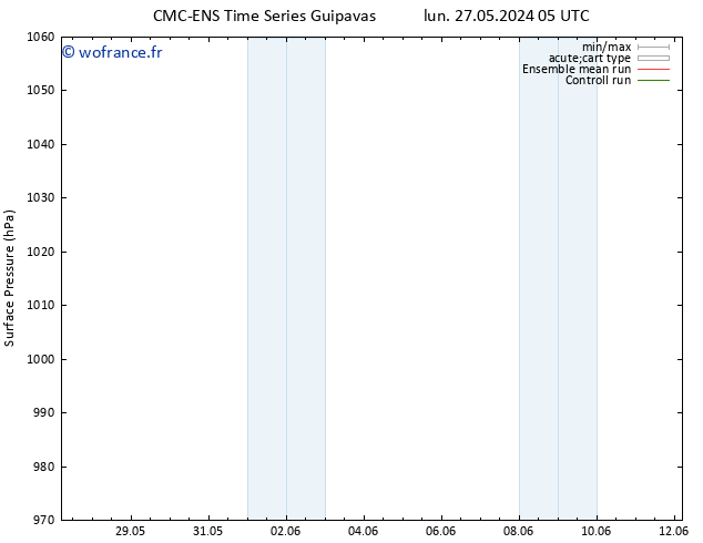 pression de l'air CMC TS mer 29.05.2024 05 UTC