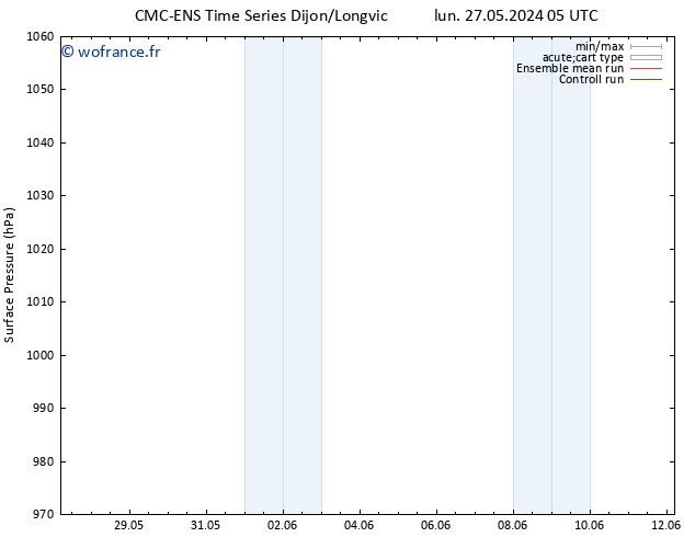 pression de l'air CMC TS mar 04.06.2024 05 UTC