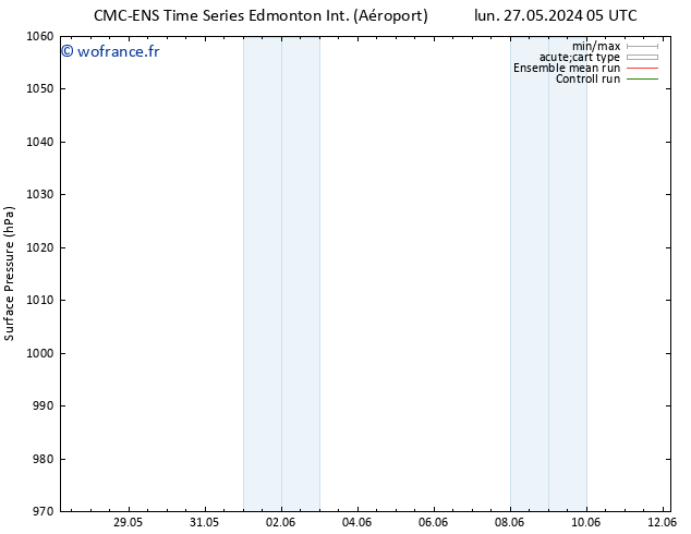 pression de l'air CMC TS ven 31.05.2024 23 UTC