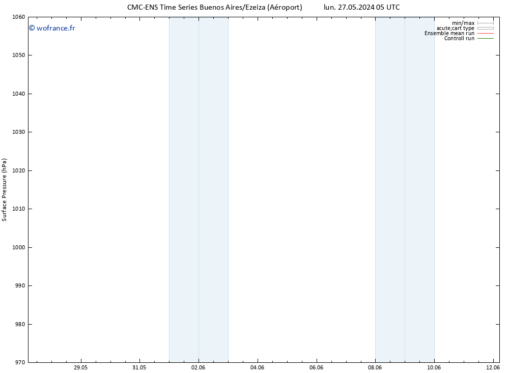 pression de l'air CMC TS mer 29.05.2024 05 UTC