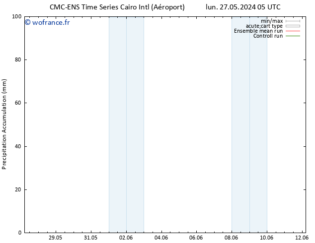 Précipitation accum. CMC TS mar 28.05.2024 05 UTC