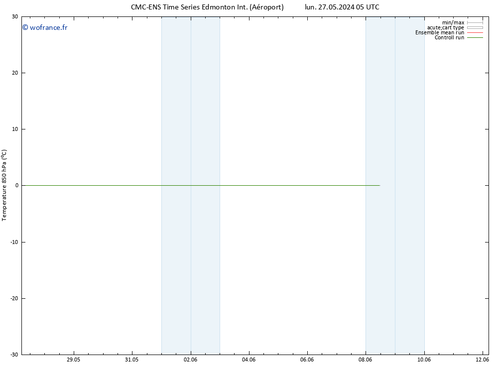 Temp. 850 hPa CMC TS ven 31.05.2024 05 UTC