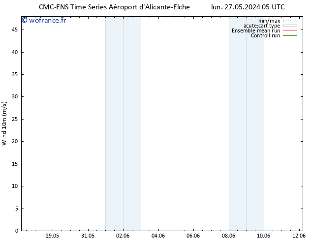 Vent 10 m CMC TS sam 08.06.2024 11 UTC