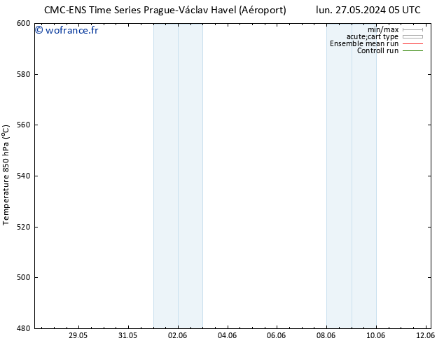 Géop. 500 hPa CMC TS lun 03.06.2024 05 UTC