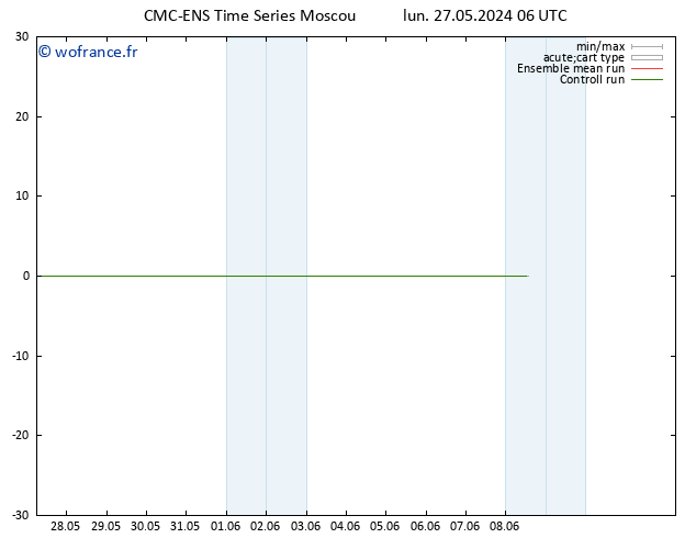 Géop. 500 hPa CMC TS lun 27.05.2024 12 UTC