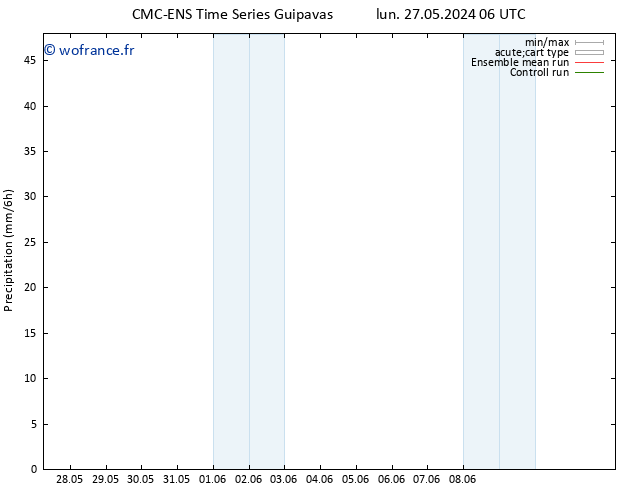 Précipitation CMC TS dim 02.06.2024 00 UTC