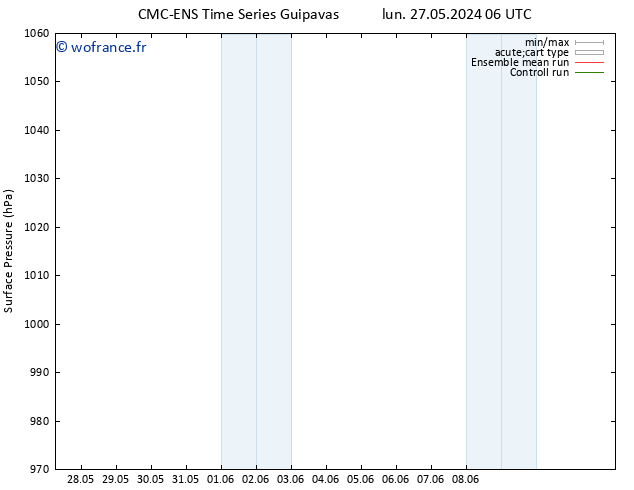 pression de l'air CMC TS mer 29.05.2024 18 UTC