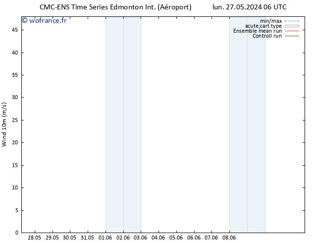 Vent 10 m CMC TS lun 27.05.2024 12 UTC