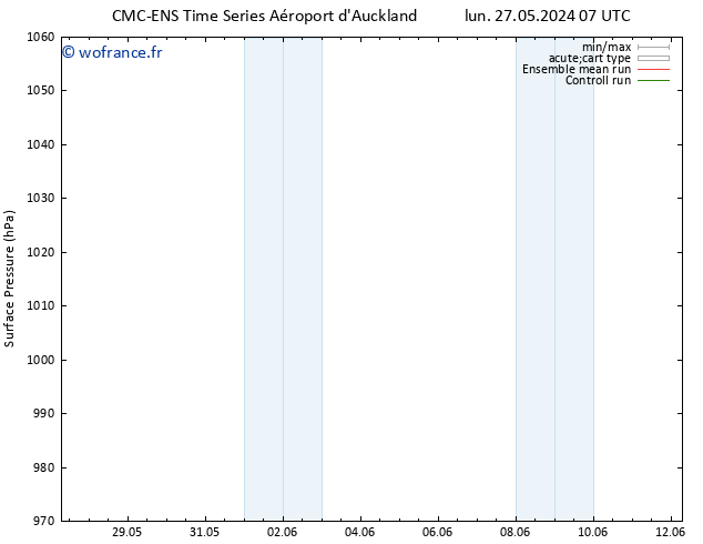 pression de l'air CMC TS mar 28.05.2024 07 UTC