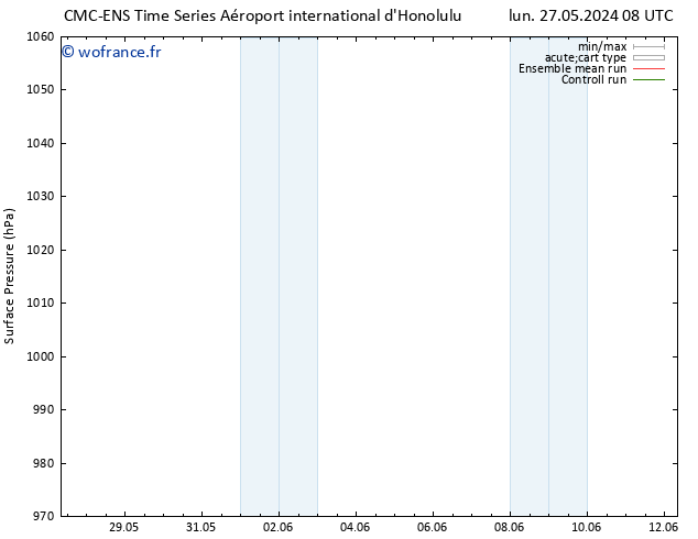 pression de l'air CMC TS sam 08.06.2024 14 UTC