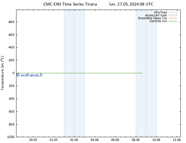 température (2m) CMC TS dim 02.06.2024 02 UTC