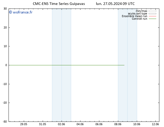 Vent 925 hPa CMC TS lun 27.05.2024 15 UTC