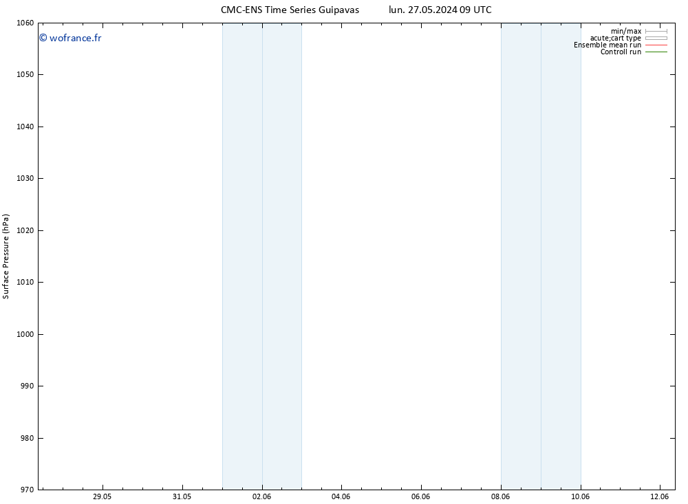 pression de l'air CMC TS lun 27.05.2024 21 UTC