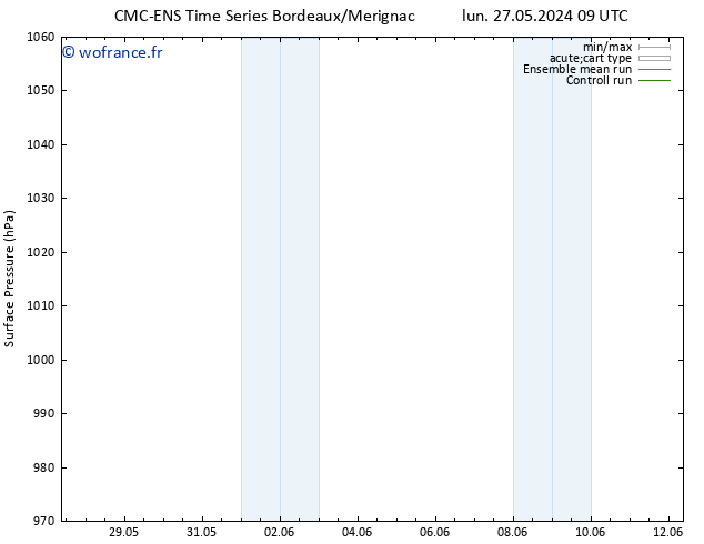 pression de l'air CMC TS lun 03.06.2024 15 UTC