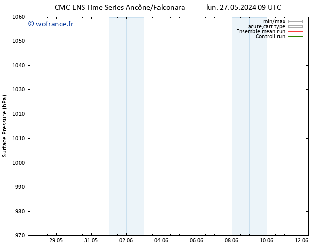 pression de l'air CMC TS mar 28.05.2024 03 UTC