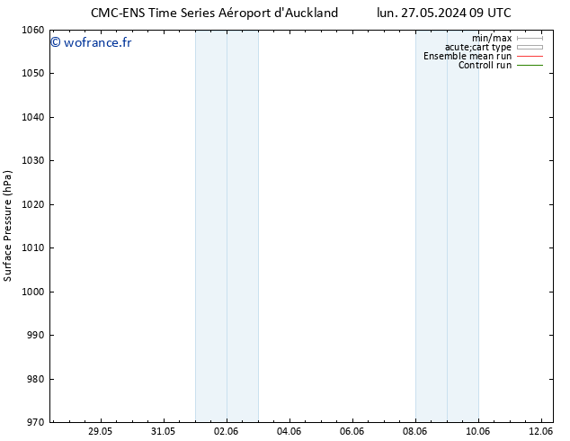 pression de l'air CMC TS mar 28.05.2024 03 UTC