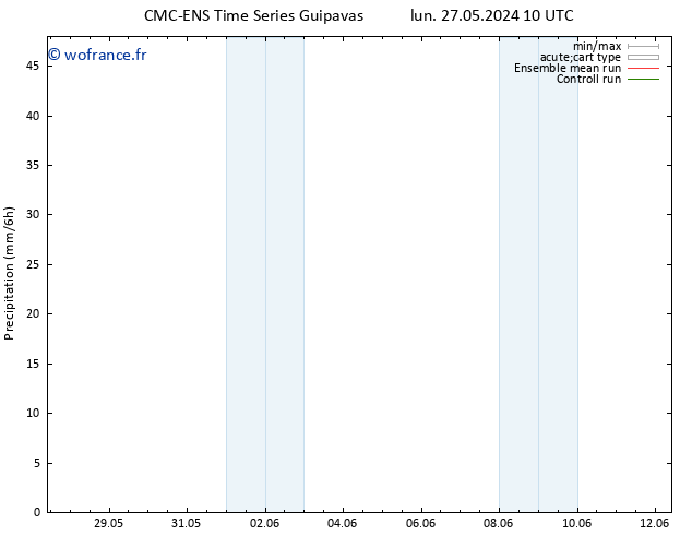 Précipitation CMC TS mer 29.05.2024 04 UTC