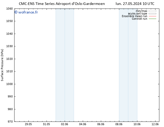 pression de l'air CMC TS mer 29.05.2024 04 UTC