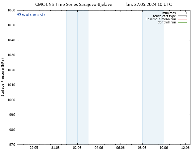 pression de l'air CMC TS lun 03.06.2024 16 UTC