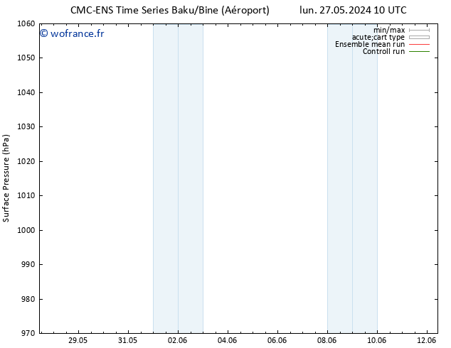 pression de l'air CMC TS lun 27.05.2024 16 UTC