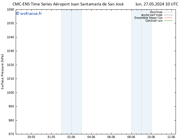 pression de l'air CMC TS sam 01.06.2024 04 UTC