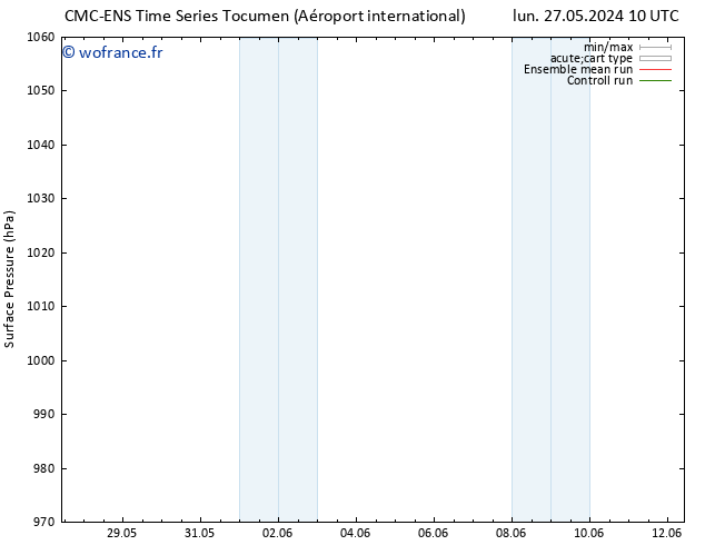 pression de l'air CMC TS mar 28.05.2024 22 UTC