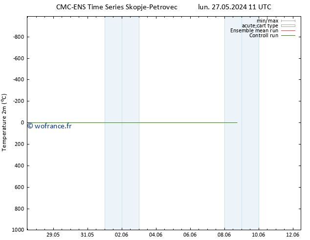 température (2m) CMC TS sam 01.06.2024 23 UTC