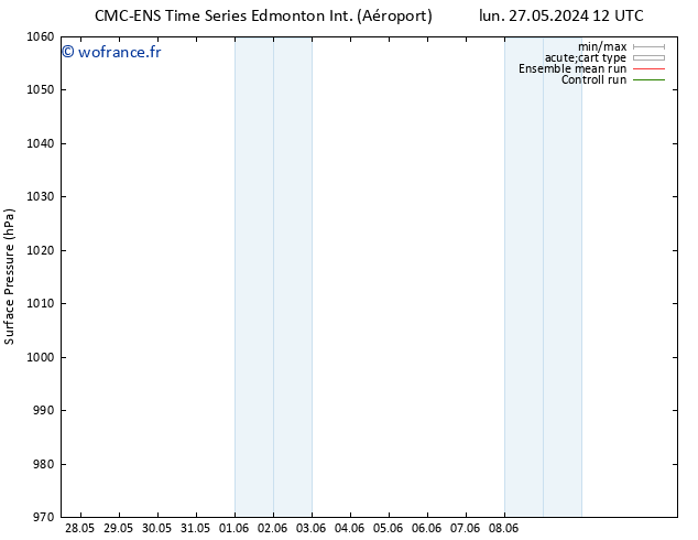 pression de l'air CMC TS mer 29.05.2024 12 UTC