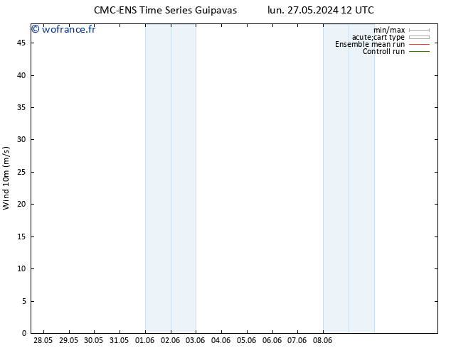 Vent 10 m CMC TS mer 29.05.2024 12 UTC